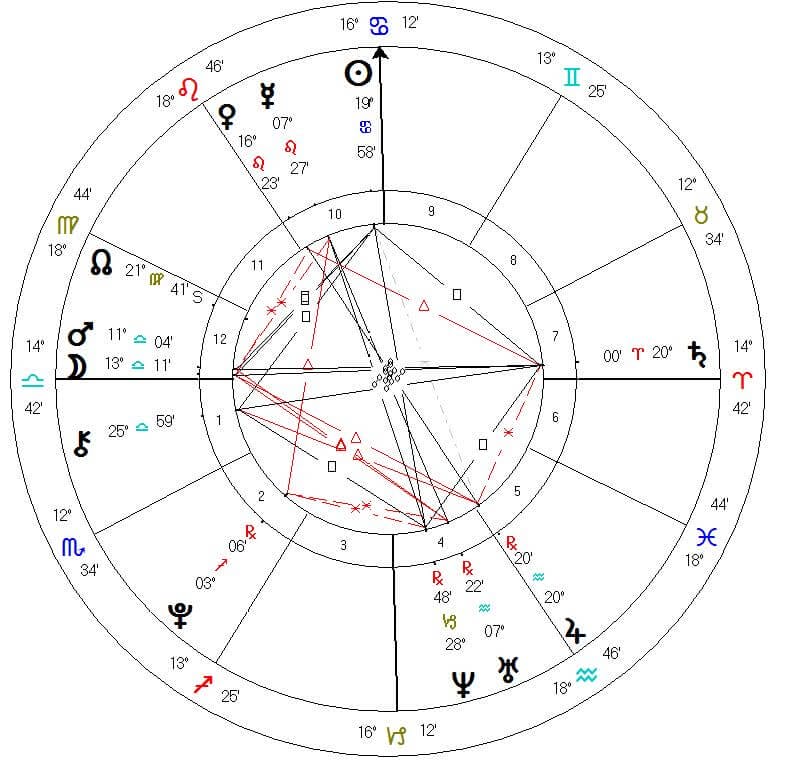 malala_ astral map_Omtimes