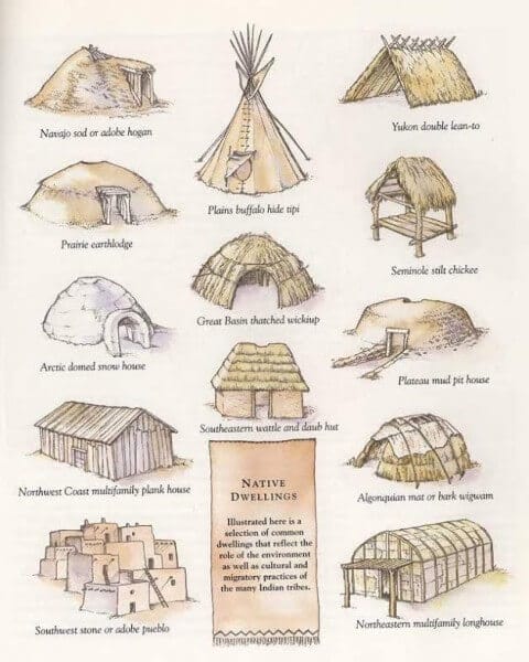 Native dwellings_omtimes