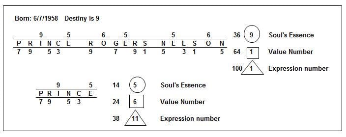 Prince_numerology_OMTimes