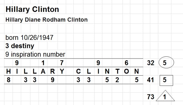 Hillary-Clinton_numerology-chart_OMTimes