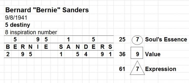 Bernie-Sanders-Numerology-Chart