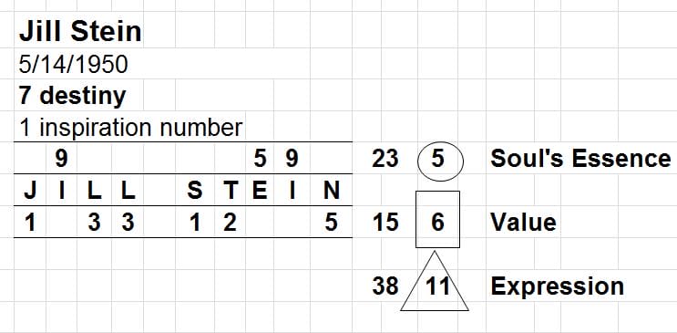Jill-Stein-numerology-chart