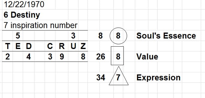 Ted-Cruz-Numerology-chart