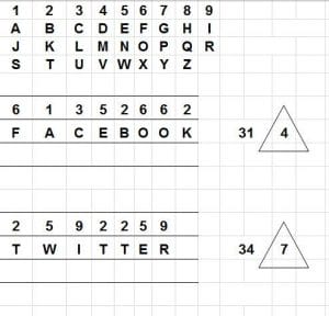 Facebook and Twitter Numerology Chart by Greer Jonas