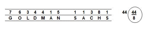 Goldman Sachs