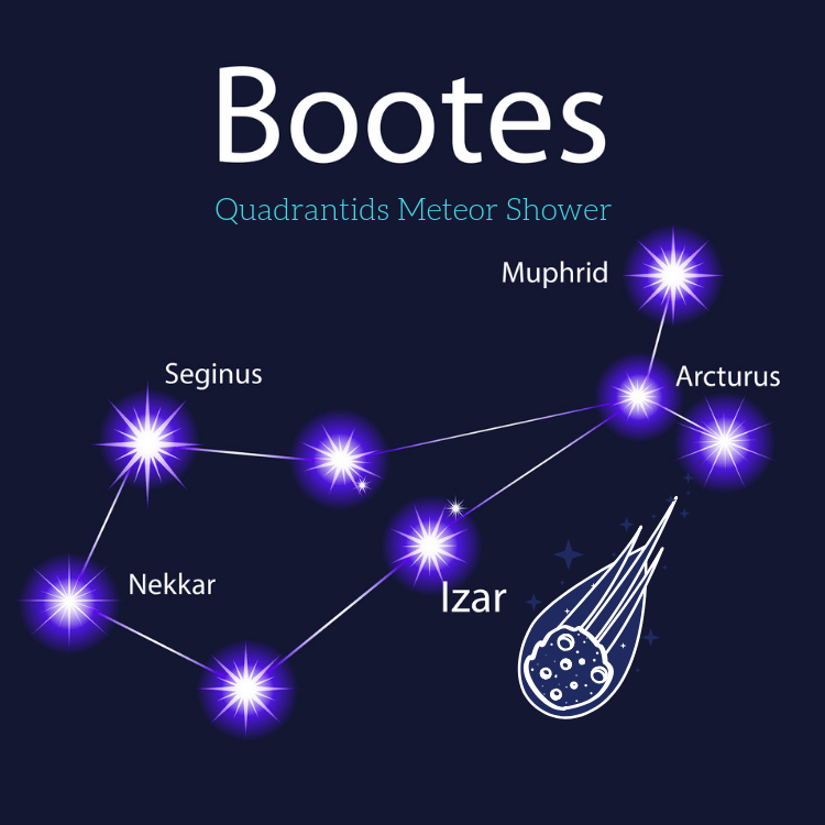 Quadrantids Meteor Shower