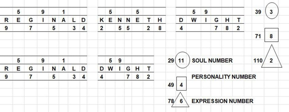 Rocket Man – Elton John