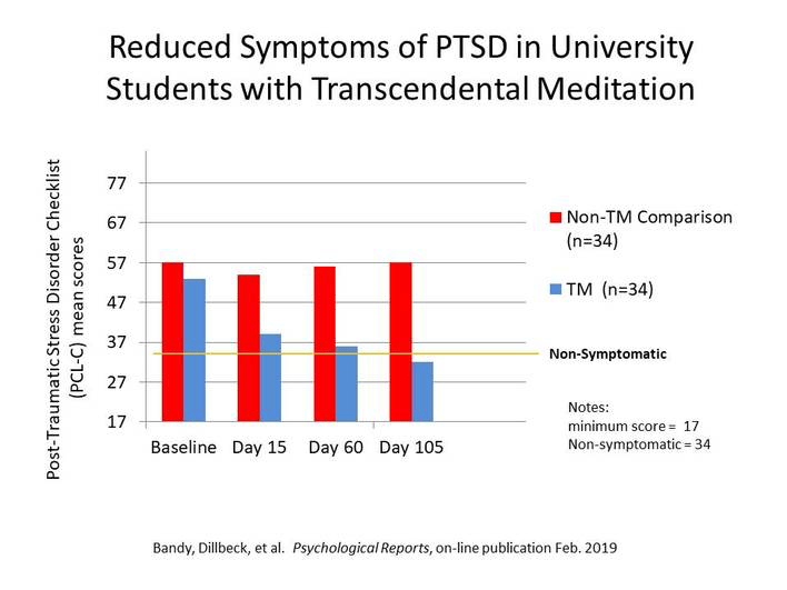Transcendental Meditation PTSD OMTimes