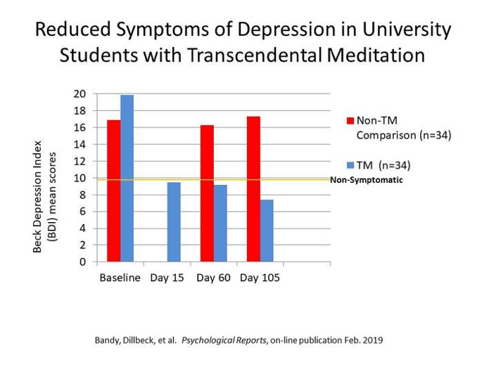 Transcendental Meditation PTSD OMTimes