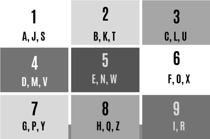 nickname numerology OMTimes