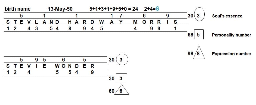Number Six Numerology Stevie Wonder