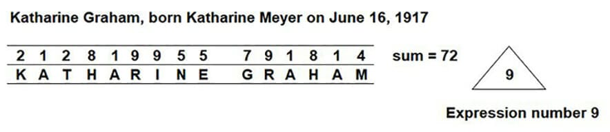 Number 4-KATHARINE GRAHAM-numerology