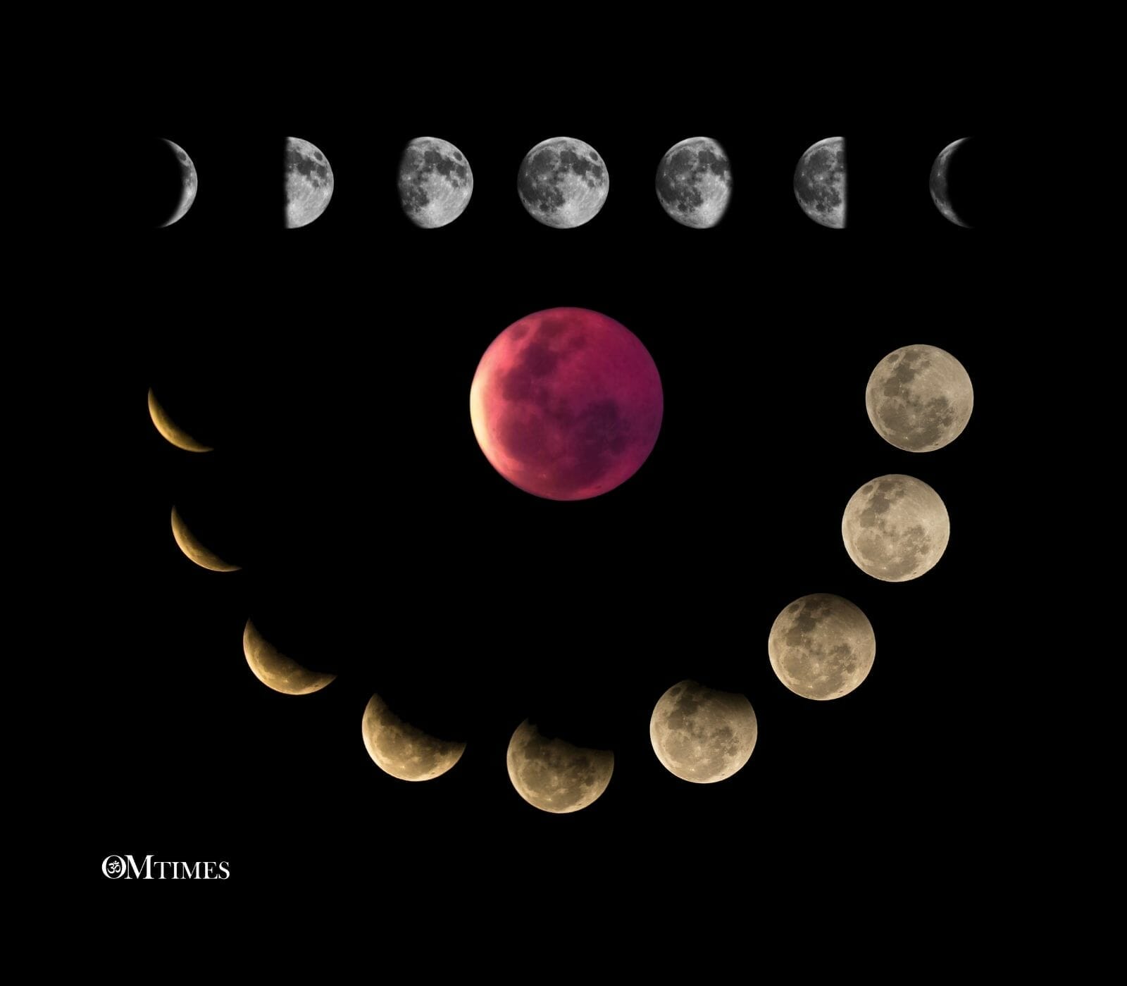 Lunar Cycle Lunation