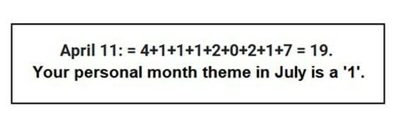 Numerology of the number 7