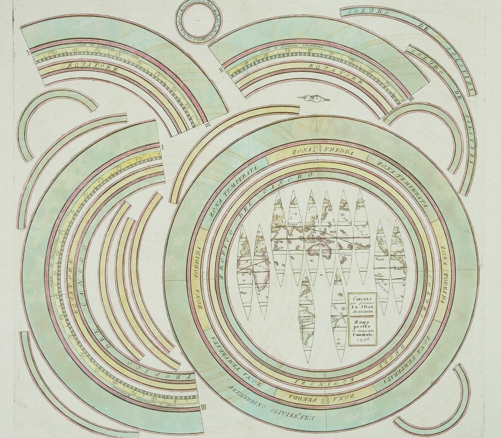 Vedic Astrology