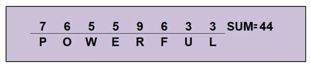 Numerology August 2021