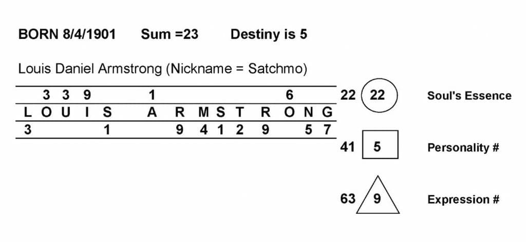 Numerology Louis Armstrong