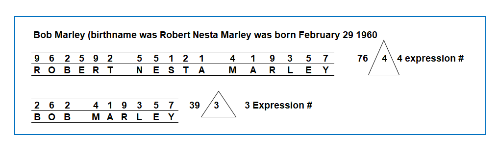 Bob Marley Expression Numbers