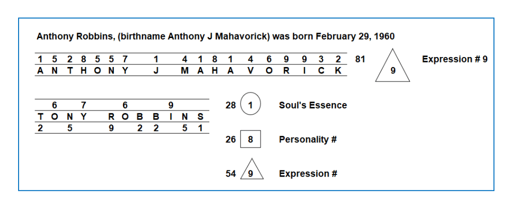 Tony Robbins Expression Numbers