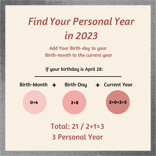 Numerology Personal Year