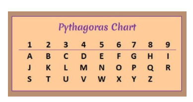 pythagoras chart