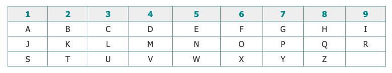 Numerology Letter to Number Conversion