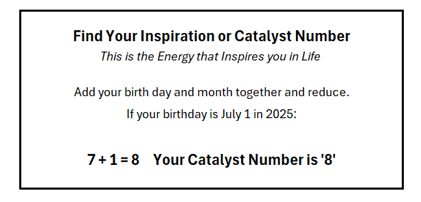 catalyst number
