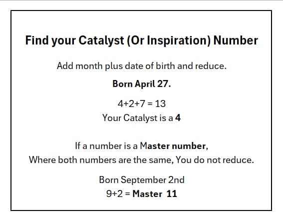 Numerology Inspiration Number